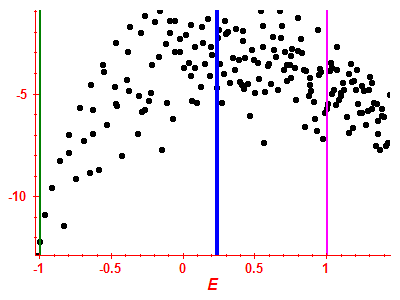 Strength function log